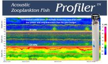 Acoustic Zooplankton Fish Profiler with screenshot